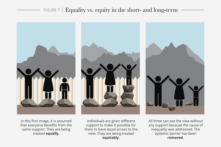 Deloitte Review: Diversity & Inclusion..