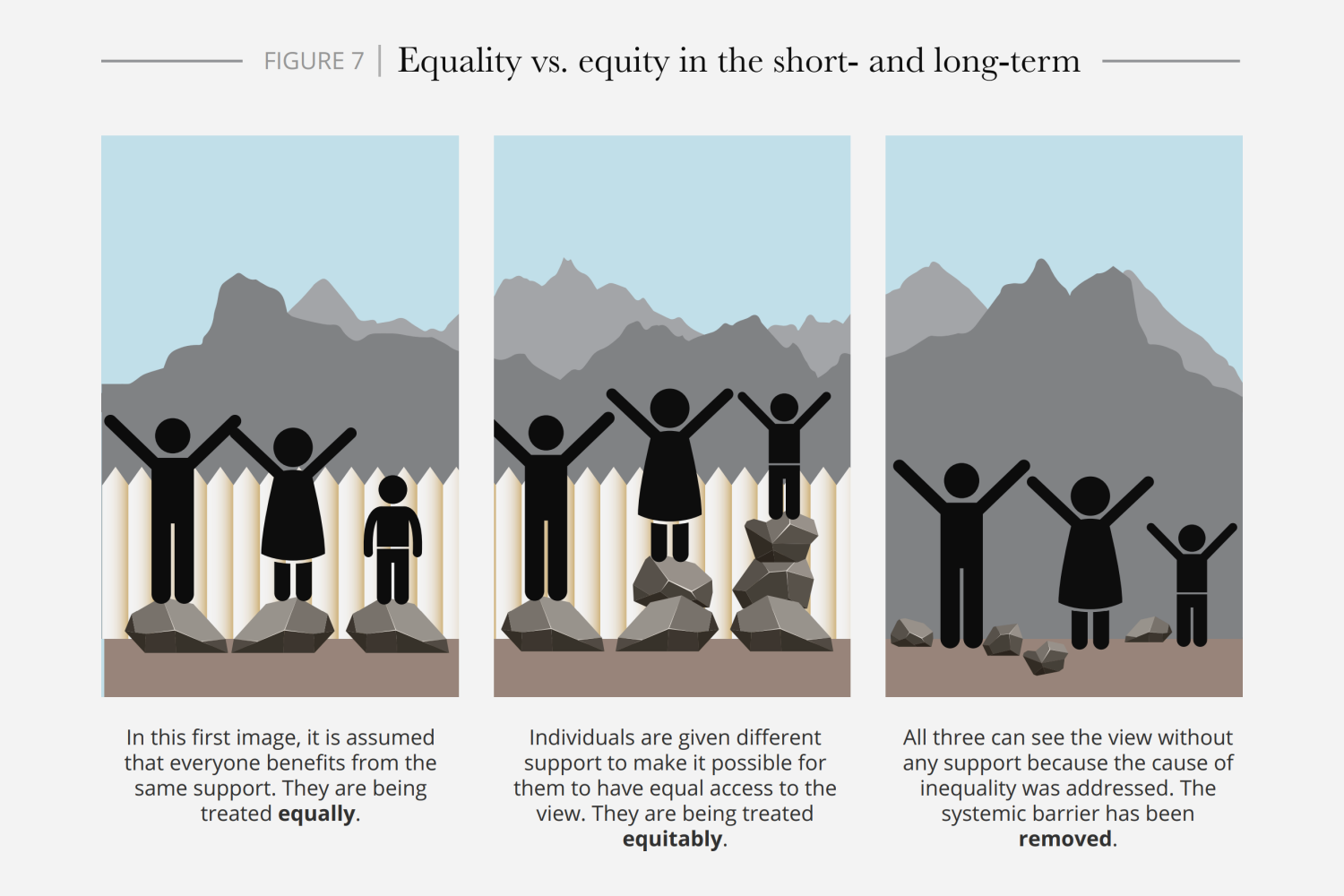 Deloitte Review - Equality vs Equity in the Short and Long Term (illustration)